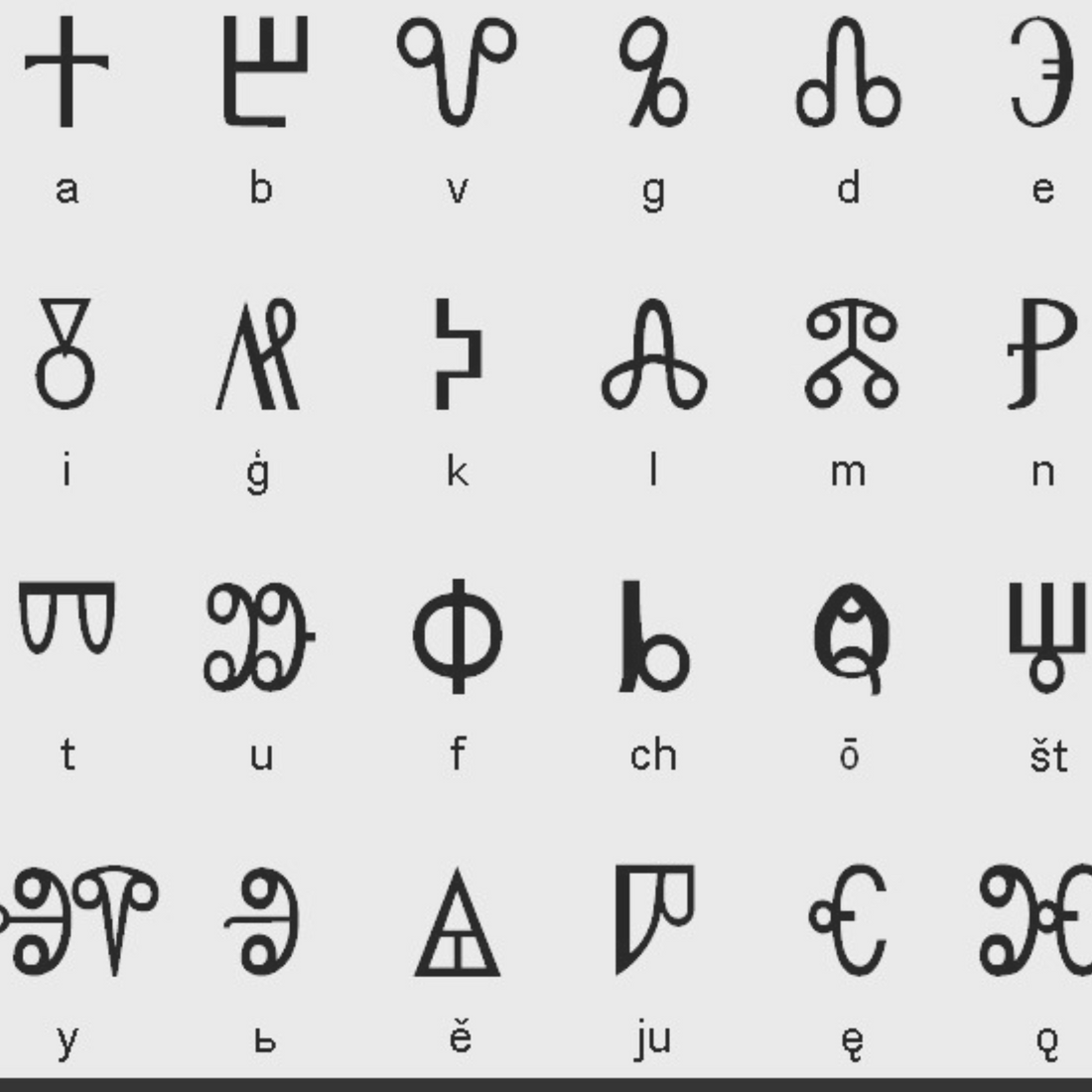 Първата българска азбука – глаголицата!
